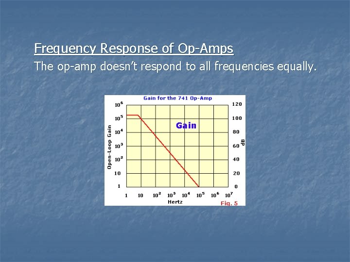 Frequency Response of Op-Amps The op-amp doesn’t respond to all frequencies equally. 