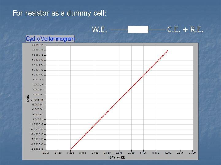 For resistor as a dummy cell: W. E. C. E. + R. E. 