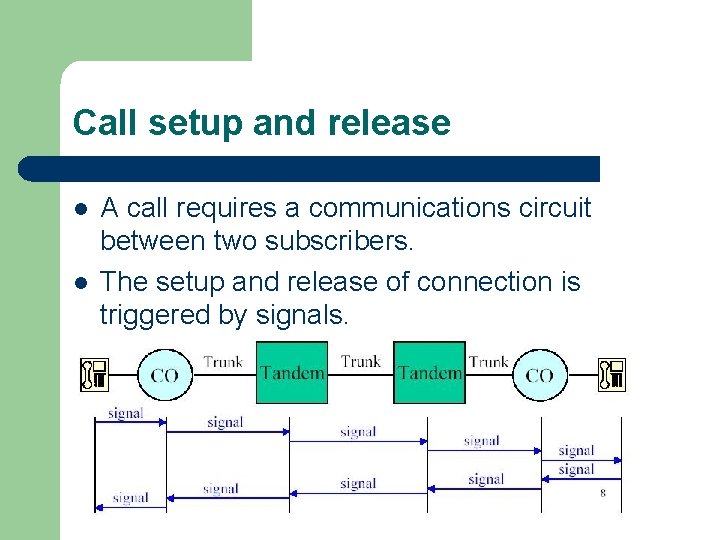 Call setup and release l l A call requires a communications circuit between two