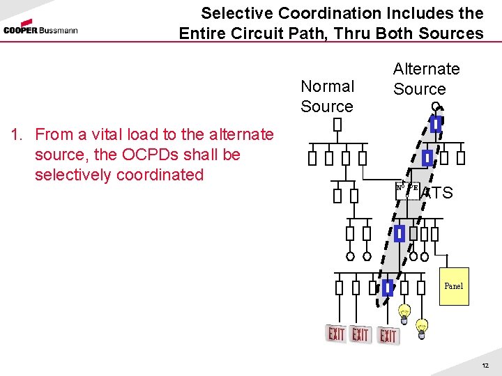 Selective Coordination Includes the Entire Circuit Path, Thru Both Sources Normal Source Alternate Source