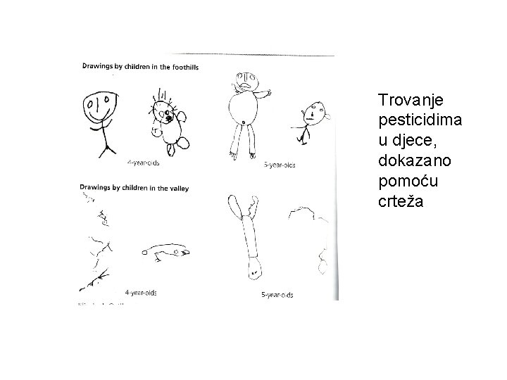 Trovanje pesticidima u djece, dokazano pomoću crteža 