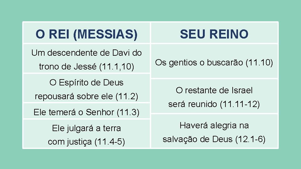 O REI (MESSIAS) Um descendente de Davi do trono de Jessé (11. 1, 10)