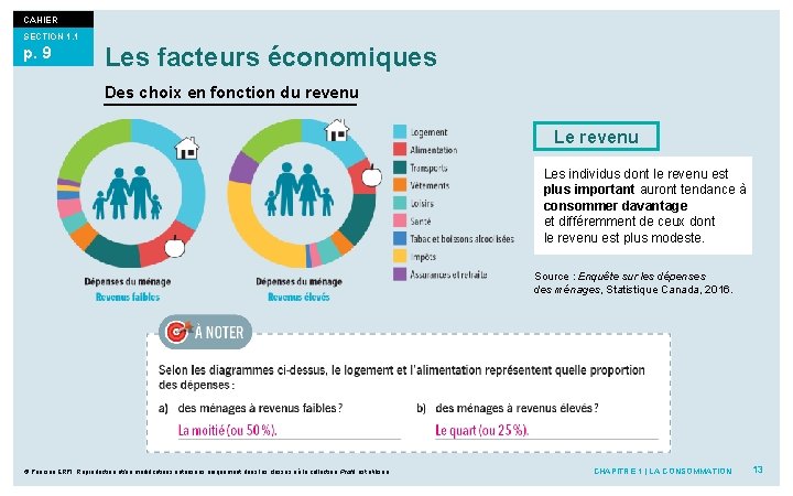 CAHIER SECTION 1. 1 p. 9 Les facteurs économiques Des choix en fonction du