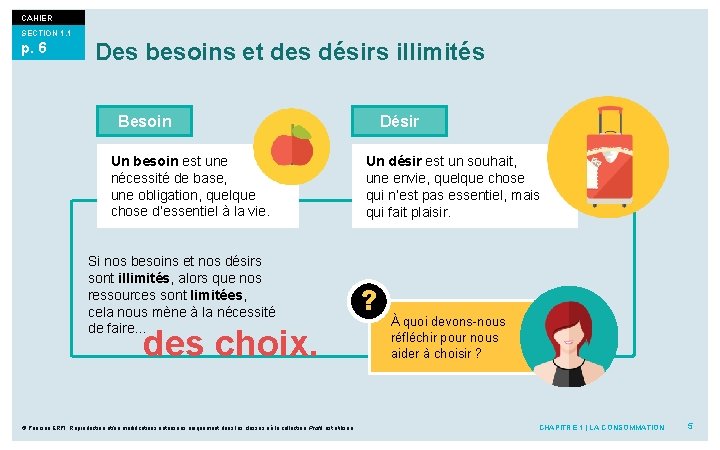 CAHIER SECTION 1. 1 p. 6 Des besoins et des désirs illimités Besoin Un