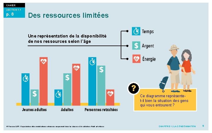 CAHIER SECTION 1. 1 p. 8 Des ressources limitées Une représentation de la disponibilité