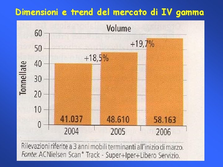 Dimensioni e trend del mercato di IV gamma 