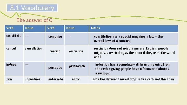 In Law Meaning Youtube