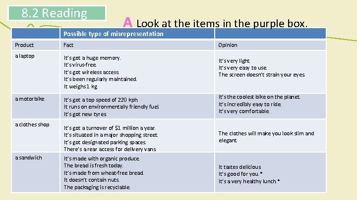 8. 2 Reading A Look at the items in the purple box. Possible type 8. 2 Reading A Look at the items in the purple box. Possible type