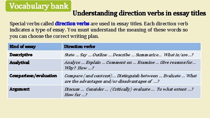 Vocabulary bank Understanding direction verbs in essay titles Special verbs called direction verbs are Vocabulary bank Understanding direction verbs in essay titles Special verbs called direction verbs are