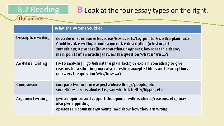 8. 2 Reading The answer B Look at the four essay types on the 8. 2 Reading The answer B Look at the four essay types on the