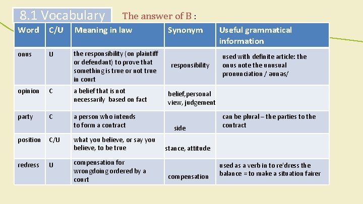 8. 1 Vocabulary The answer of B : Word C/U Meaning in law onus 8. 1 Vocabulary The answer of B : Word C/U Meaning in law onus