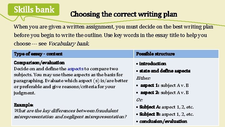 Skills bank Choosing the correct writing plan When you are given a written assignment, Skills bank Choosing the correct writing plan When you are given a written assignment,
