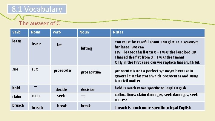 8. 1 Vocabulary The answer of C Verb lease Noun Verb lease let sue 8. 1 Vocabulary The answer of C Verb lease Noun Verb lease let sue