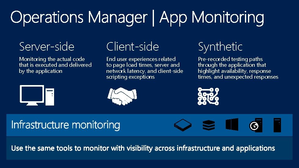 Server-side Client-side Synthetic Monitoring the actual code that is executed and delivered by the