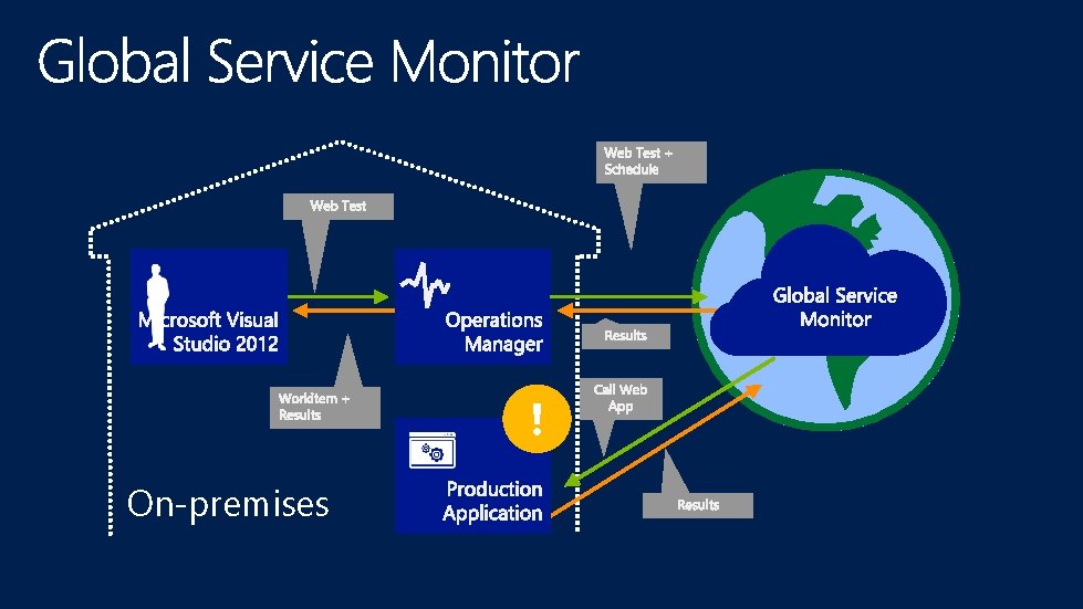 ! On-premises 