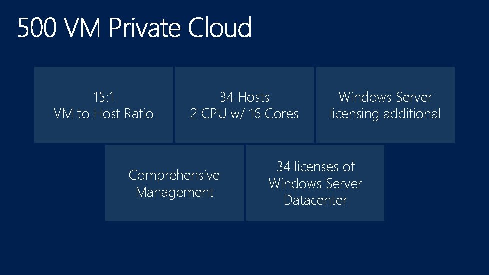 15: 1 VM to Host Ratio 34 Hosts 2 CPU w/ 16 Cores Comprehensive