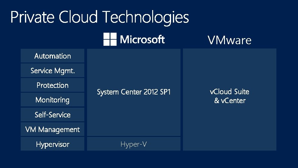 VMware Automation Orchestrator v. Center Orchestrator Service Mgmt. Service Manager v. Cloud Automation Center
