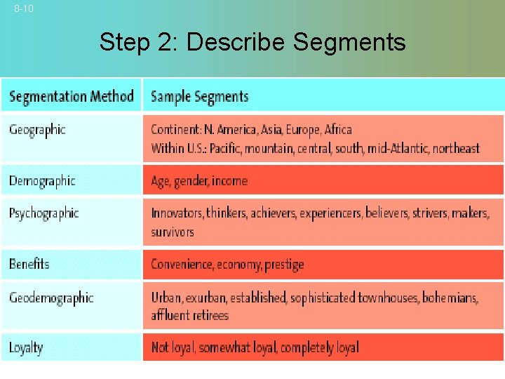 8 -10 Step 2: Describe Segments © 2007 Mc. Graw-Hill Companies, Inc. , Mc.