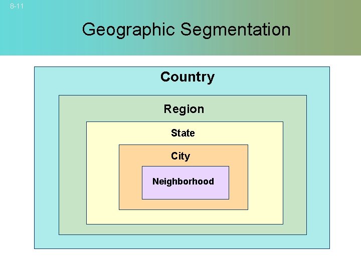 8 -11 Geographic Segmentation Country Region State City Neighborhood © 2007 Mc. Graw-Hill Companies,