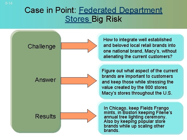 8 -14 Case in Point: Federated Department Stores Big Risk Challenge How to integrate