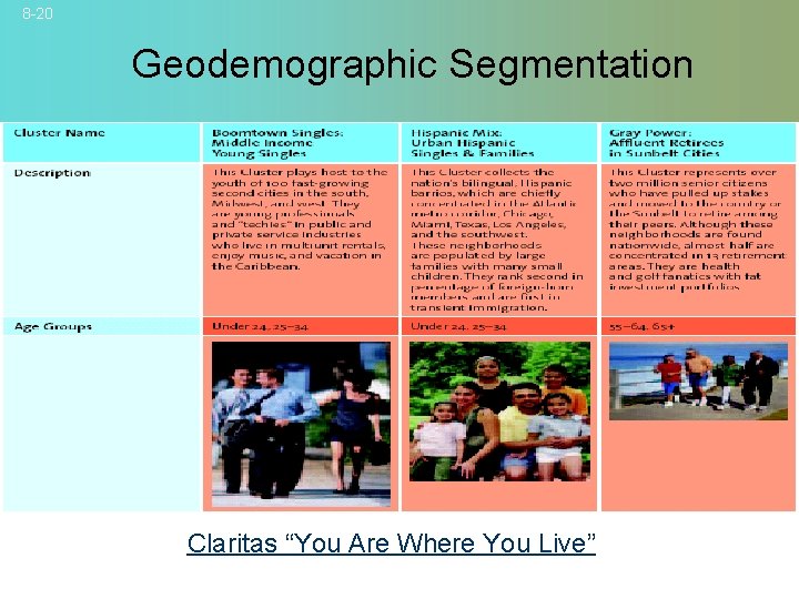 8 -20 Geodemographic Segmentation Claritas “You Are Where You Live” 