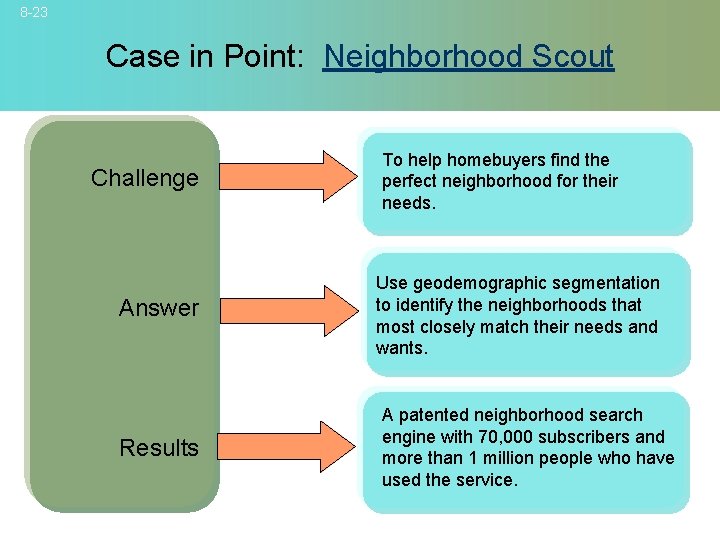 8 -23 Case in Point: Neighborhood Scout Challenge Answer Results To help homebuyers find