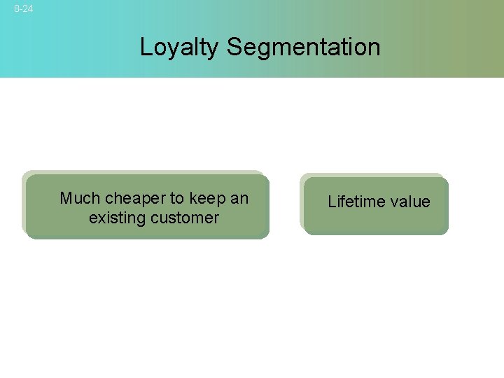 8 -24 Loyalty Segmentation Much cheaper to keep an existing customer © 2007 Mc.