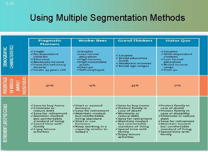 8 -25 Using Multiple Segmentation Methods © 2007 Mc. Graw-Hill Companies, Inc. , Mc.