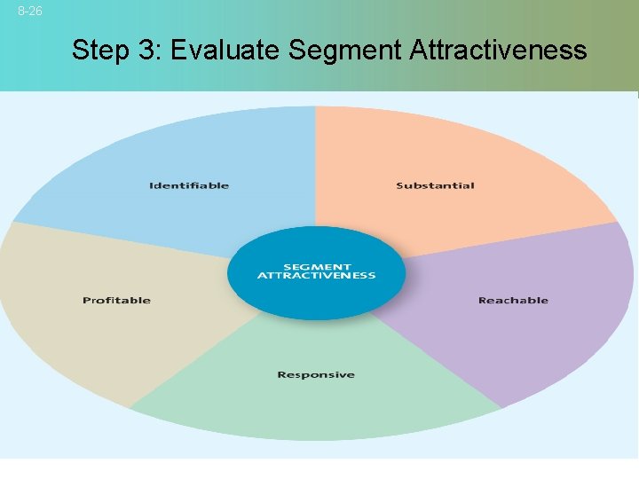8 -26 Step 3: Evaluate Segment Attractiveness © 2007 Mc. Graw-Hill Companies, Inc. ,