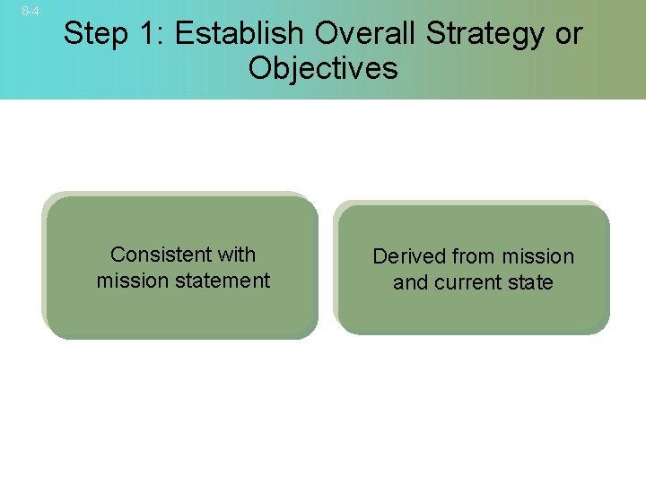 8 -4 Step 1: Establish Overall Strategy or Objectives Consistent with mission statement Derived