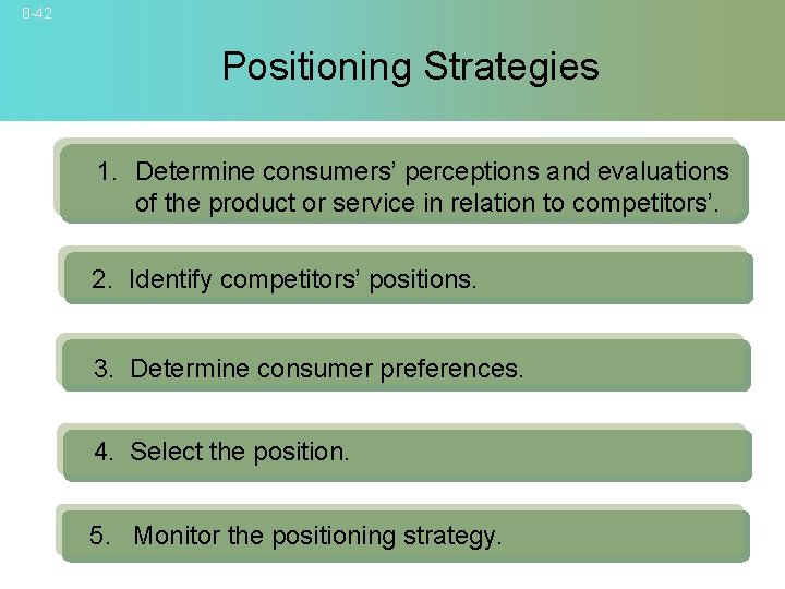 8 -42 Positioning Strategies 1. Determine consumers’ perceptions and evaluations of the product or
