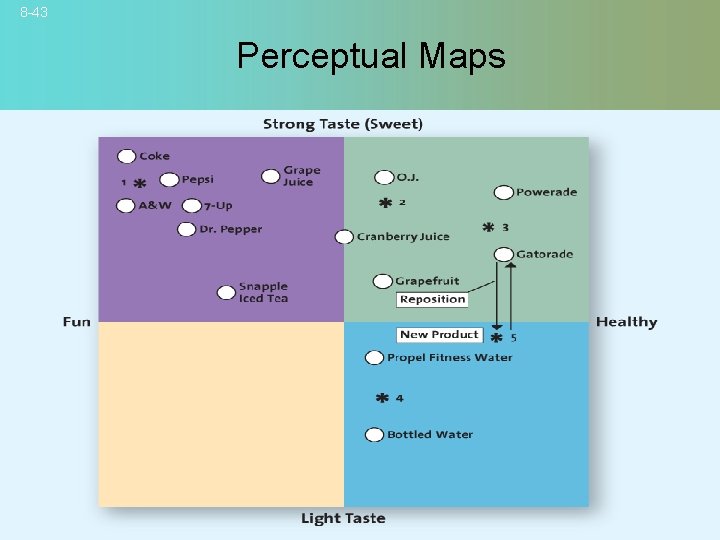 8 -43 Perceptual Maps © 2007 Mc. Graw-Hill Companies, Inc. , Mc. Graw-Hill/Irwin 