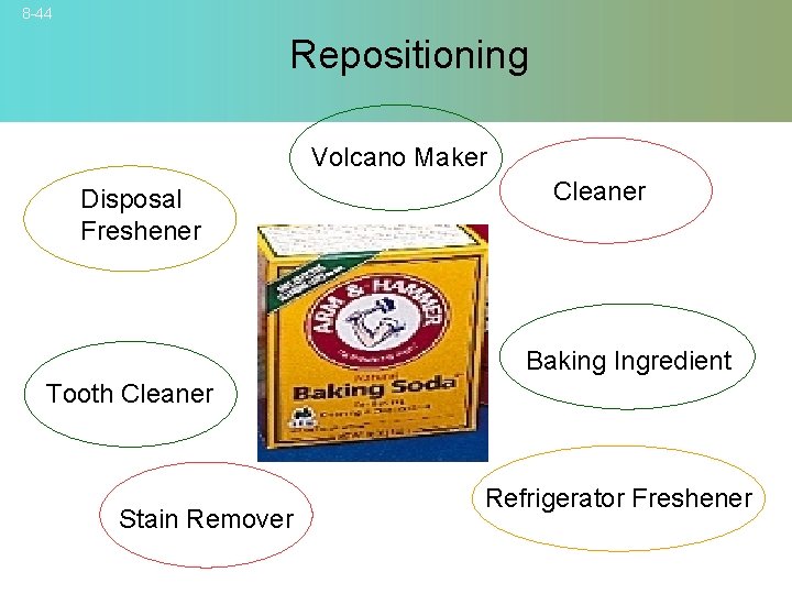 8 -44 Repositioning Volcano Maker Cleaner Disposal Freshener Baking Ingredient Tooth Cleaner Stain Remover