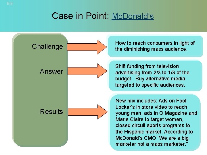 8 -8 Case in Point: Mc. Donald’s Challenge Answer Results How to reach consumers