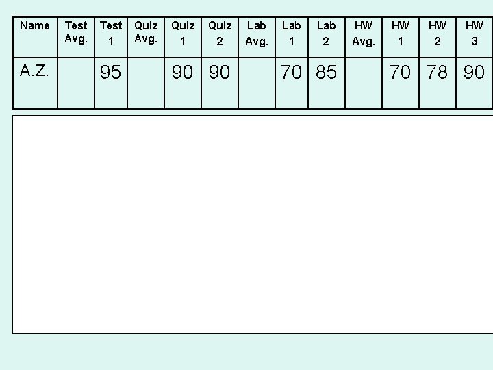 Name A. Z. Test Avg. Test 1 95 Quiz Avg. Quiz 1 Quiz 2