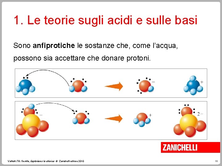 1. Le teorie sugli acidi e sulle basi Sono anfiprotiche le sostanze che, come