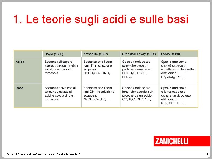 1. Le teorie sugli acidi e sulle basi Valitutti, Tifi, Gentile, Esploriamo la chimica