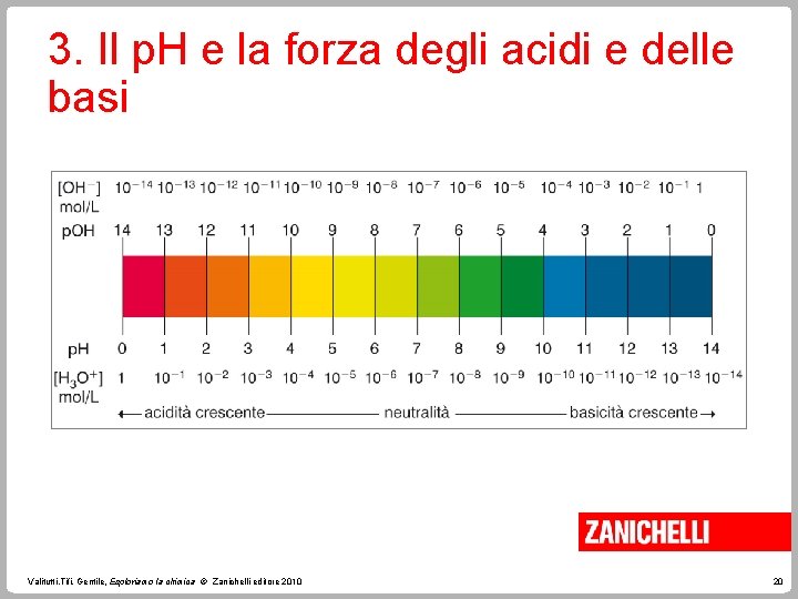 3. Il p. H e la forza degli acidi e delle basi Valitutti, Tifi,