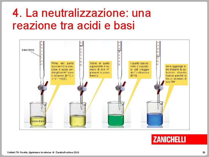 4. La neutralizzazione: una reazione tra acidi e basi Valitutti, Tifi, Gentile, Esploriamo la