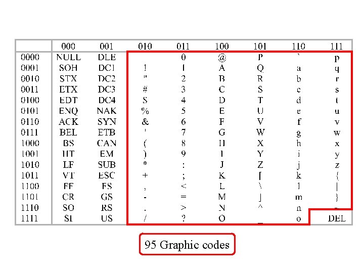 95 Graphic codes 