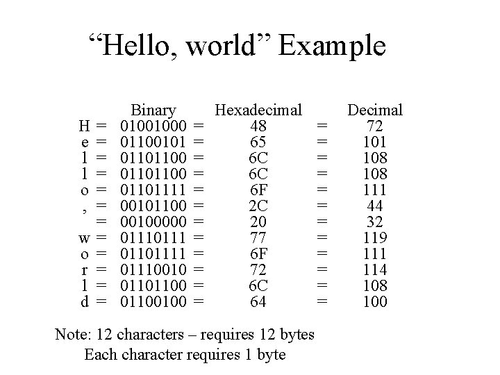 “Hello, world” Example H e l l o , w o r l d