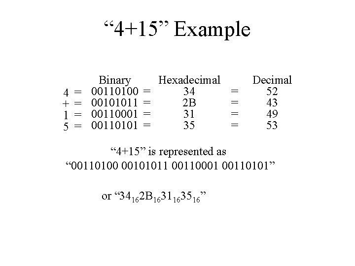 “ 4+15” Example 4 + l 5 = = Binary 00110100 00101011 00110001 00110101