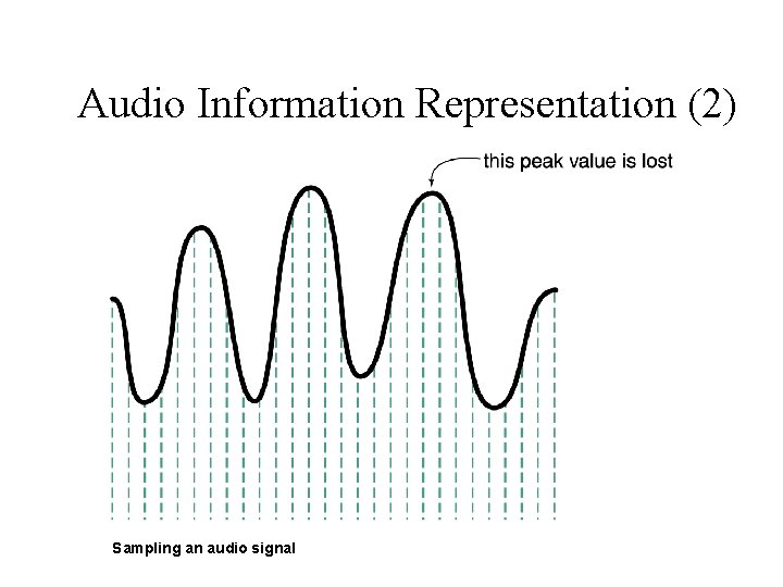 Audio Information Representation (2) Sampling an audio signal 