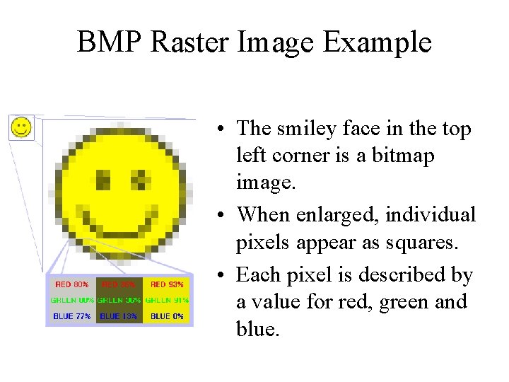 BMP Raster Image Example • The smiley face in the top left corner is