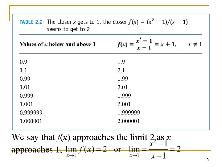 We say that f(x) approaches the limit 2 as x approaches 1, 10 