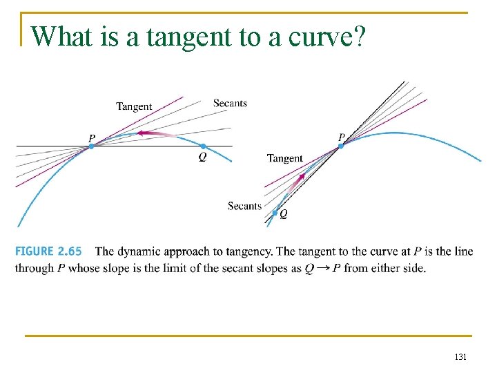What is a tangent to a curve? 131 