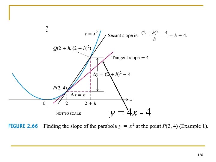 y = 4 x - 4 136 