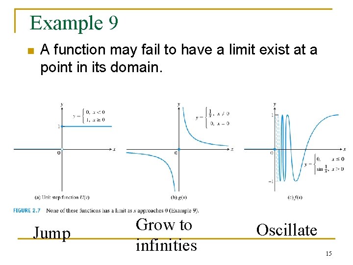 Example 9 n A function may fail to have a limit exist at a