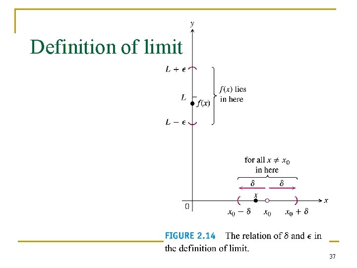 Definition of limit 37 