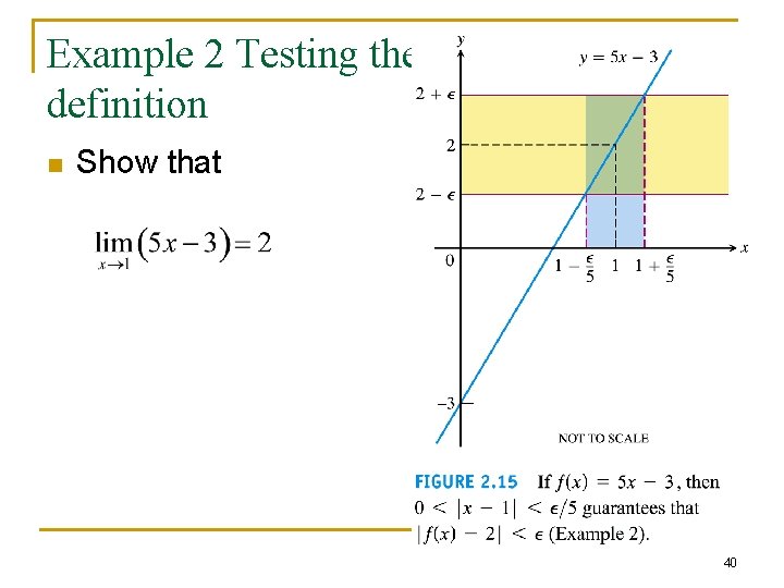 Example 2 Testing the definition n Show that 40 